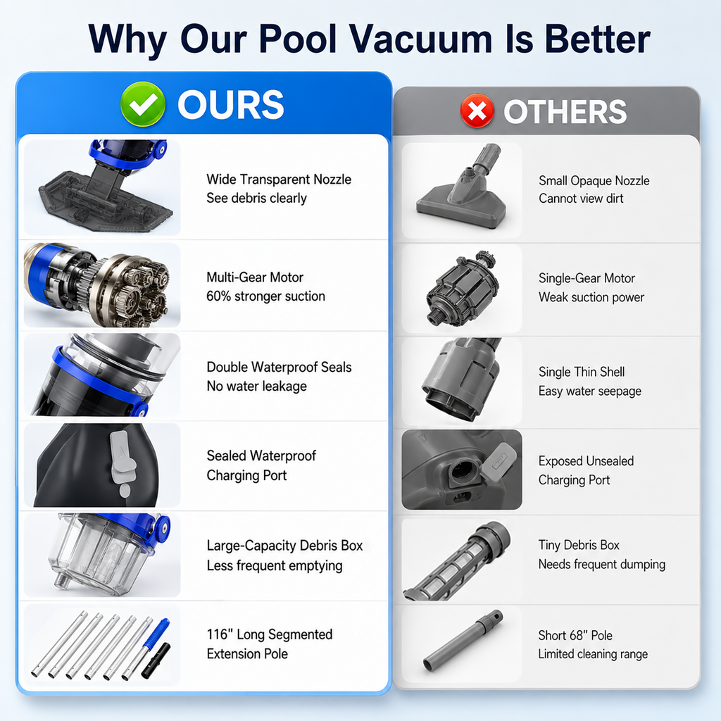ARVIVO Cordless Handheld Pool Vacuum for Above Ground & Inground Pools, Rechargeable Pool Cleaner, 60-Min Runtime, Dual Heads, 116in Telescopic Pole, Gray