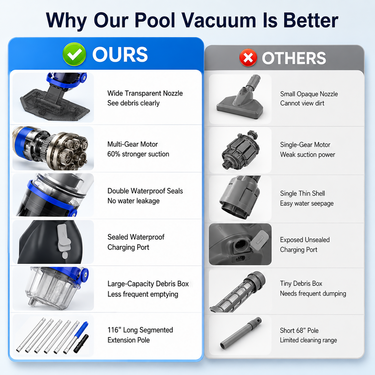 ARVIVO Cordless Handheld Pool Vacuum for Above Ground & Inground Pools, Rechargeable Pool Cleaner, 60-Min Runtime, Dual Heads, 116in Telescopic Pole, Gray