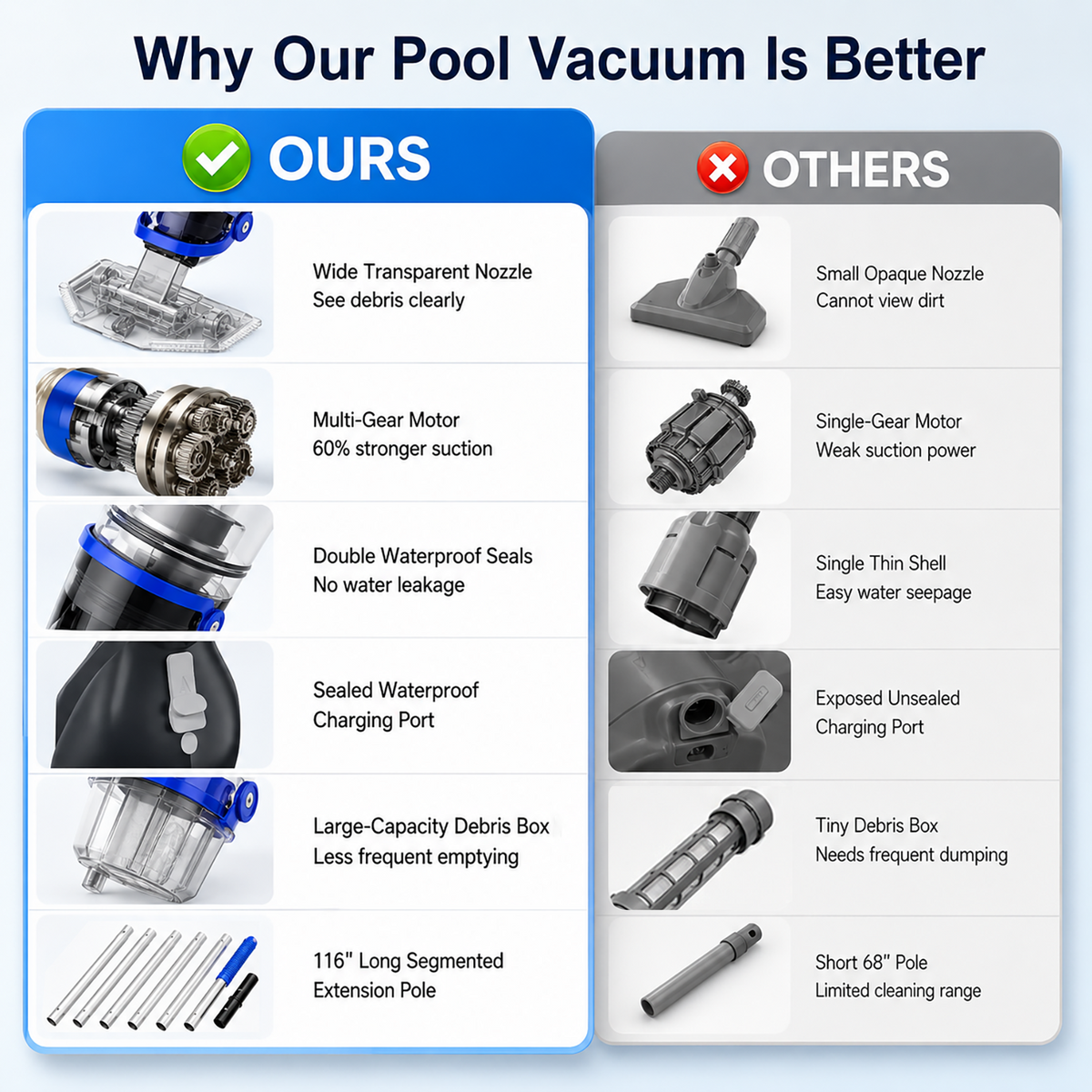 ARVIVO Cordless Handheld Pool Vacuum for Above Ground & Inground Pools, Rechargeable Pool Cleaner, 60-Min Runtime, Dual Heads, 116in Telescopic Pole, White